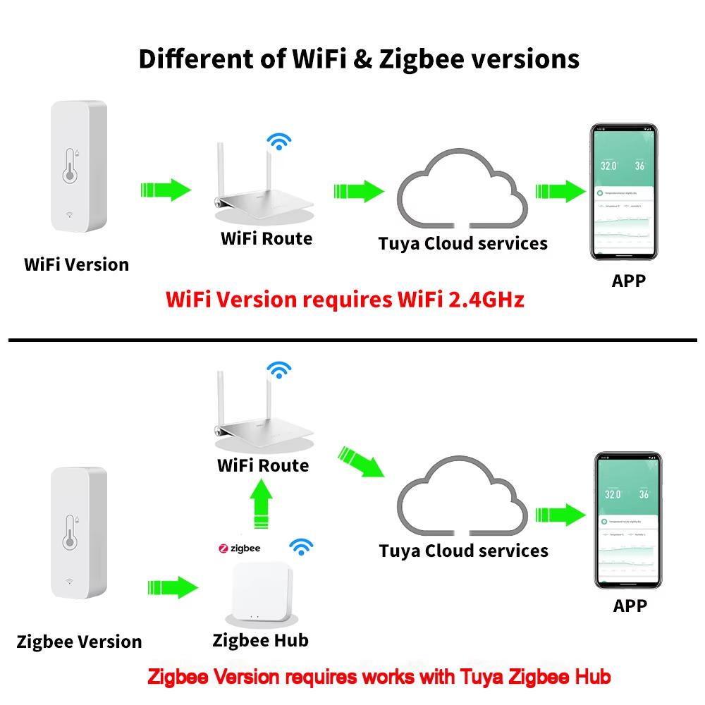 WiFi Zigbee Temperature Humidi - Wifi Thermostat recension och pris