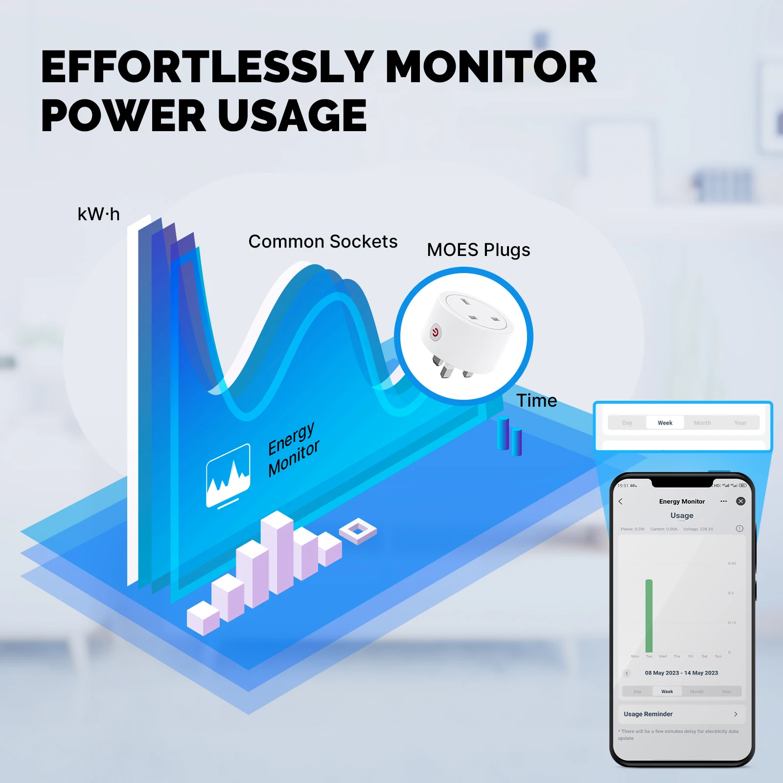 MOES Smart EU/US/UK Plug Matte - Wifi Smart Plug recension och pris