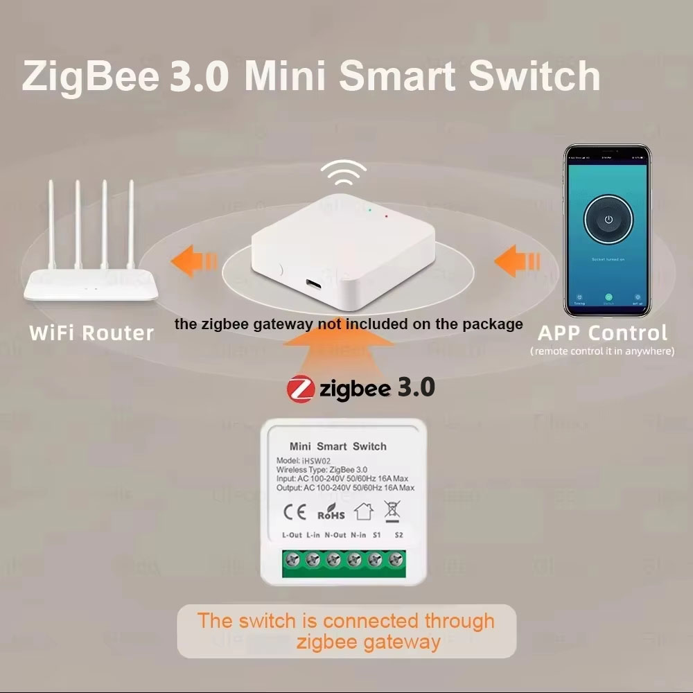 For Tuya Mini Smart WiFi Switc - Smart Light Switch Wifi recension och pris