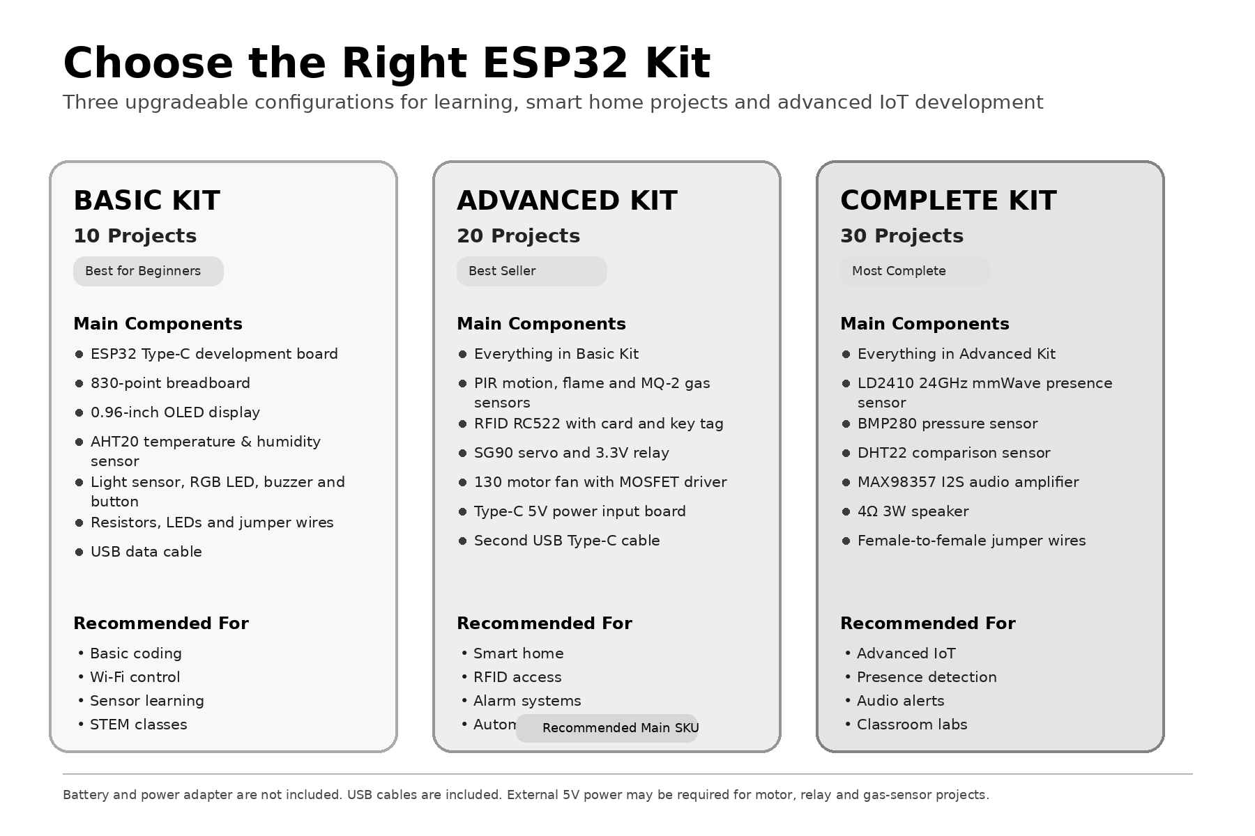 ESP32 Smart Home IoT Starter K - Esp32 Smart Home Kit recension och pris