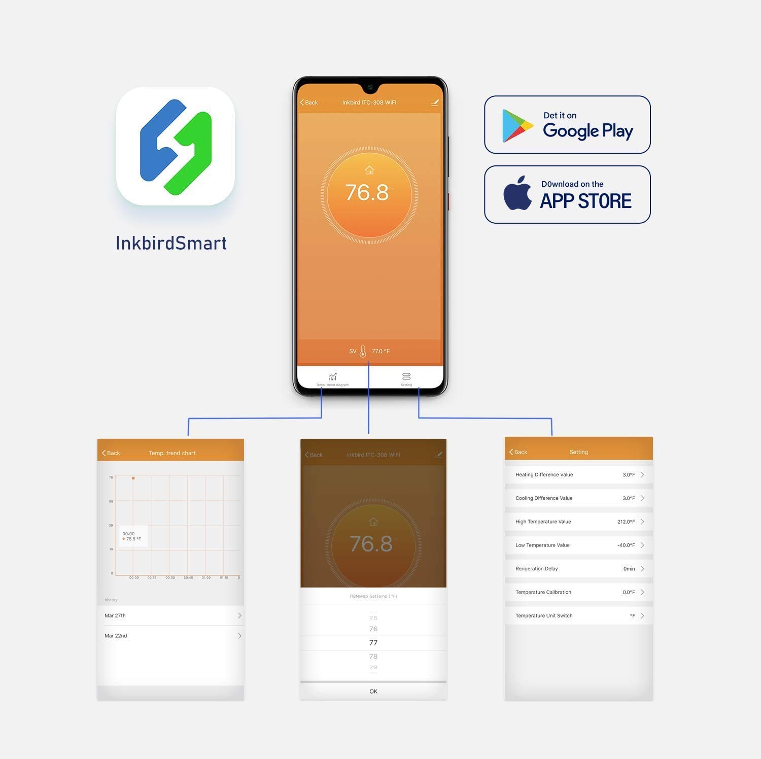 INKBIRD ITC-308-WiFi Digital T - Wifi Thermostat recension och pris