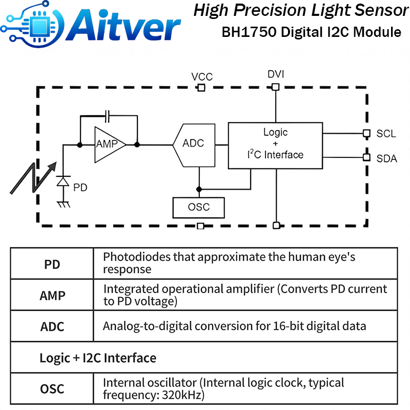 GY302 BH1750 Digital Light Sen - Sensor Kit Arduino recension och pris