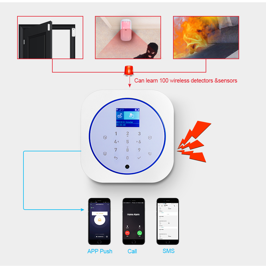 KERUI G12 Home Security Alarm  - Smart Home Automation Kit recension och pris
